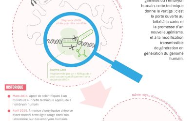 CRISPR-Cas 9